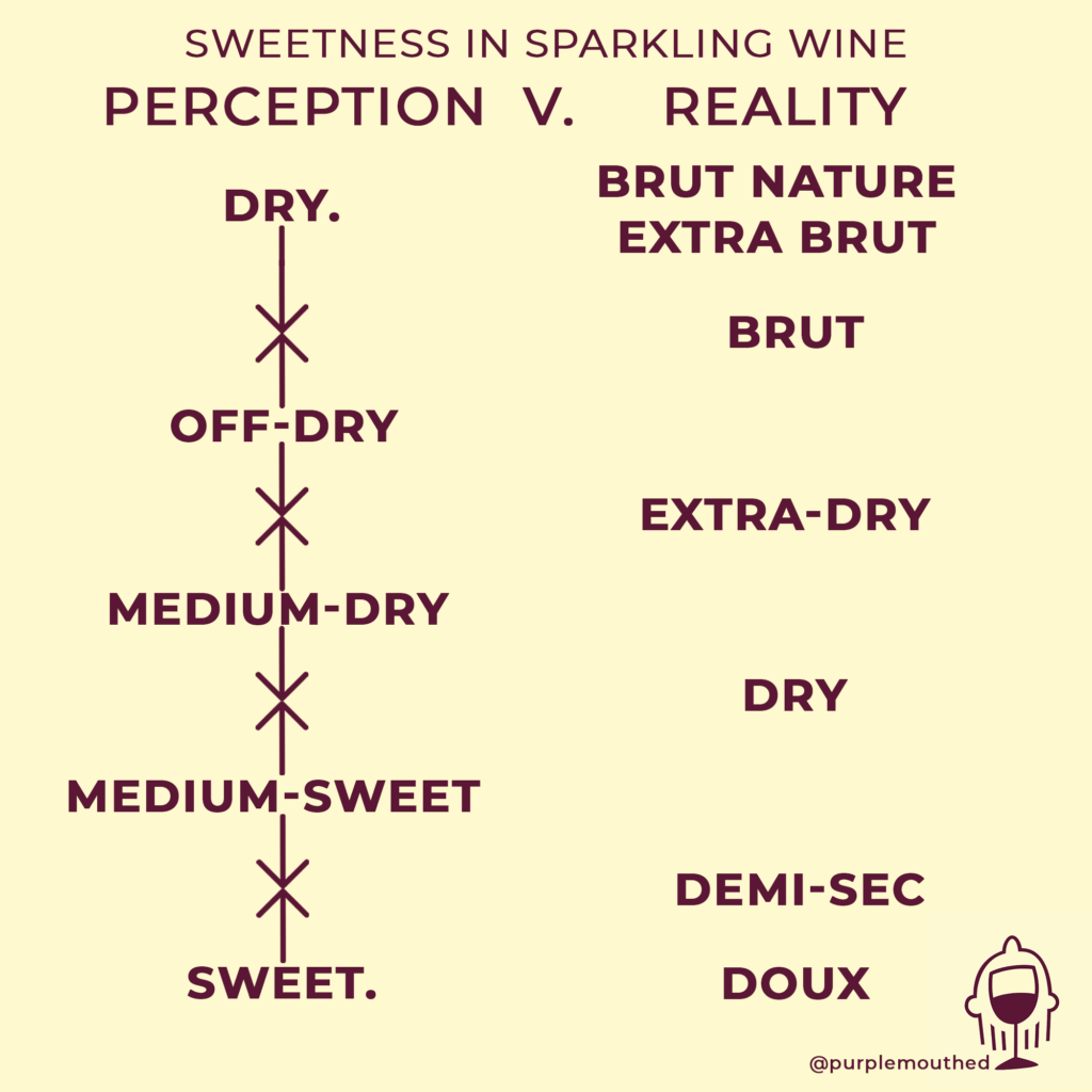 Sweetness perception v. reality