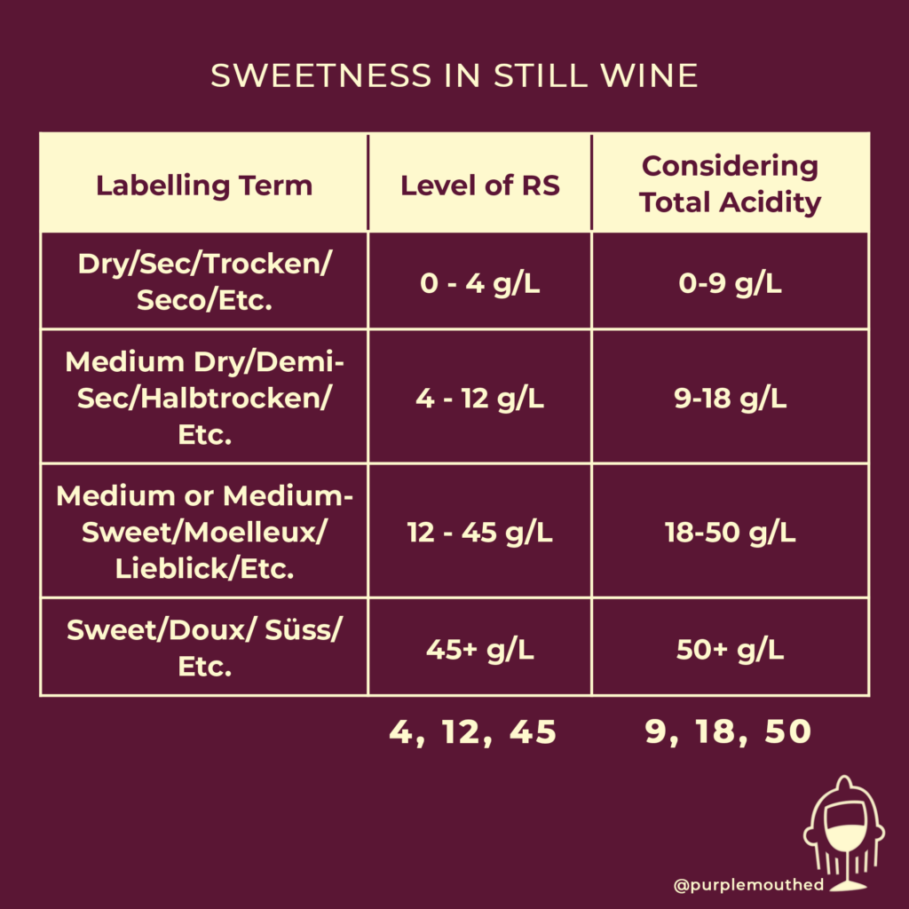 Still Wine Sweetness