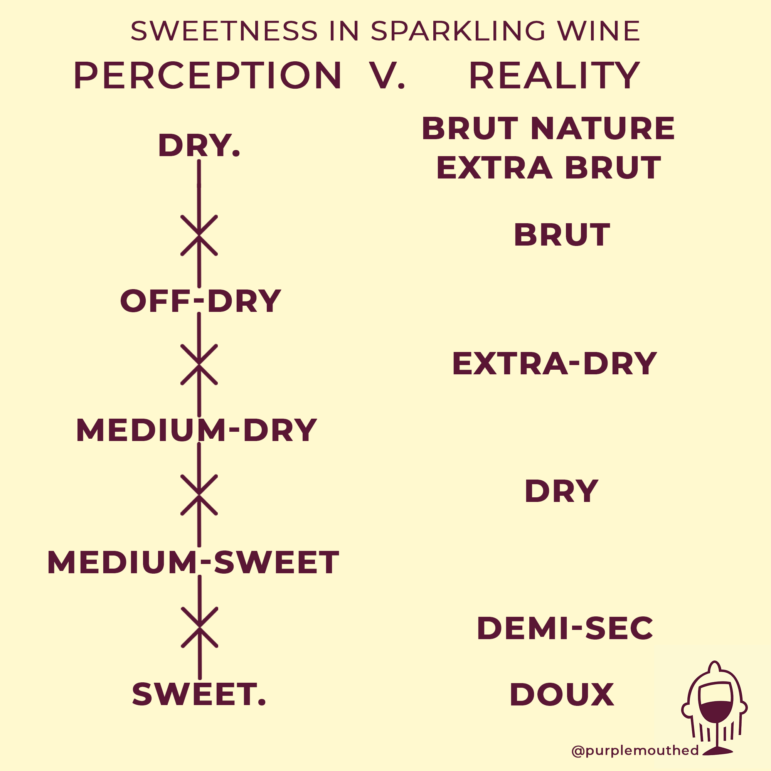 Distinguishing Dosage